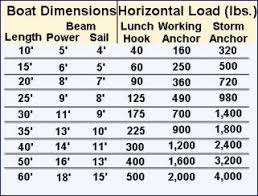 33 Experienced Anchor Line Size Chart