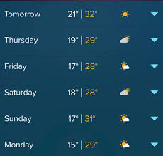 15 to 20 mm chance of any rain: Lovely Week Ahead 32 Degrees Today Perth Weather Live Facebook