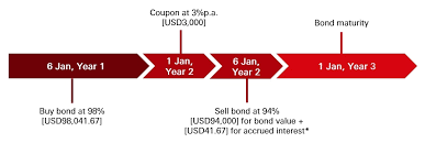 For support, our local handles are happy to help. Bonds And Certificates Of Deposits Investments Hsbc Hk