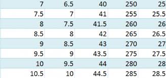 Keds Shoe Size Chart Bedowntowndaytona Com