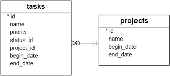 Sqlite Python Creating New Tables Example