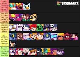 Drag and drop items from the bottom and put them on your desired tier. Tried Creating An Objective Overall Tier List For March 2020 Note I Am A 17000s Player So Take This With A Grain Of Salt Feel Free To Discuss And Disagree Brawlstarscompetitive