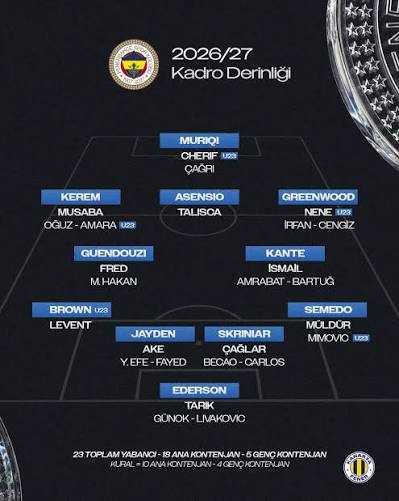 Fenerbahçe'nin Yeni Talibi mi Var? Transfer Sezonuna Bakış