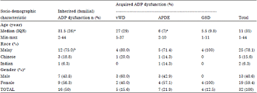 What should i know about liver blood tests? Impaired Platelet Aggregation To Adenosine Diphosphate Adp Agonist In National Blood Centre Malaysia Scialert Responsive Version