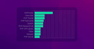40 Best Php Libraries For Web Applications In 2020
