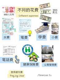 learn chinese teach chinese 紐約 教中文 筆記 不同的花費different expenses chinese language learning learn mandarin learn chinese