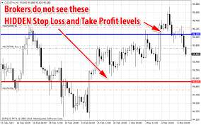 How To Hide Stop Loss And Take Profit On Many Pairs At Once