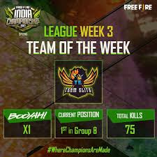 Free fire me room join kaise kare ? Free Fire Esports India Photos Facebook