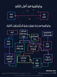 Maybe you would like to learn more about one of these? ÙØ±Ø· Ø§Ù„Ø­Ø±ÙƒØ© ÙˆØªØ´ØªØª Ø§Ù„Ø§Ù†ØªØ¨Ø§Ù‡ Ù…Ù† Ù…Ù†Ø¸ÙˆØ± Ø´Ø®ØµÙŠ
