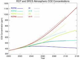 Climate Change Scenarios For New Zealand Niwa