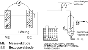 I) platiniertes platinblech mit wasserstoff gesättigt. Korrosion Springerlink