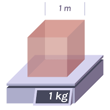 Melakukan penukaran menggerakkan titik perpuluhan membuat penukaran10 rujukan entimeter dan milimeter. Kilogram Per Cubic Metre Wikipedia