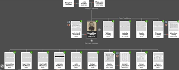 I have just stumbled across this group and am hoping to find connections.  The information I have at present is rather sketchy so I am hoping to build 