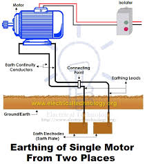Grounding Wire Color Electricity Earthing Grounding Electrical Installation