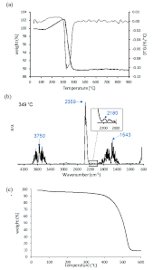 The team consists of maj. Crystals Free Full Text Biochar Supported Biox For Effective Electrosynthesis Of Formic Acid From Carbon Dioxide Reduction Html