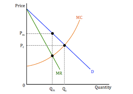 نتیجه جستجوی لغت [monopolist] در گوگل