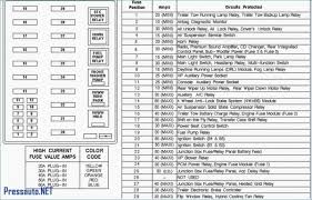 Using a fuse with a higher amperage rating can cause severe wire damage and could start a fire. 03 Expedition Fuse Diagram Ford Expedition Fuse Box 2012 Ford Expedition