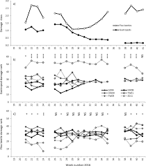 Approved by faculty senate on: Gastropods And Insects Prefer Different Solanum Dulcamara Chemotypes Springerlink