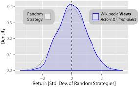Nasdaq 100 index price, live market quote, shares value, historical data, intraday chart, earnings per share in the index, dividend yield, market from nearly 200 countries, including more than 20 million economic indicators, exchange rates, government bond yields, stock indexes and commodity prices. Quantifying Wikipedia Usage Patterns Before Stock Market Moves Scientific Reports