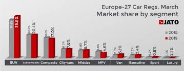 2019 March Europe Cars Sales And Market Analysis Car