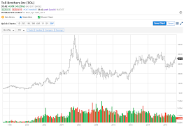 Lumber Is A Beast Seeking Alpha