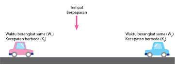Di bawah ini kita khusus hanya mempelajari bentuk soal yang berhubungan dengan waktu berpapasan ketika jam berangkat sama dan ketika. Rumus Berpapasan Dan Menyusul Idschool