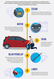 Masukkan kode booking tiket kereta yang kamu miliki ke kolom yang disediakan, kemudian cetak boarding pass kamu. Proton Cara Cara Untuk Melakukan 5 Mata Pemeriksaan Keselamatan Kenderaan