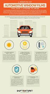 5 Profits Of Automotive Window Films You Can T Afford To Miss Window Tint Film Window Films Tinted Windows