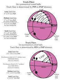 Pin On Pap With A Symmetrical Bowlingchat Net