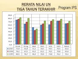 Memiliki nisn dan terdaftar pada pdss, untuk cek nisn bisa dicek di website nisn. Cek Nilai Un Dengan Nisn Dengan