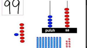 Nota matematik upsr diterbitkan secara percuma bagi membantu para pelajar dalam mengulangkaji mata pelajaran matematik. Cikgu Saffuan Tahun 1