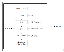 Slogan merupakan bentuk kalimat pendek yang singkat atau pendek, menarik dan mudah di ingat. Http Ji Unbari Ac Id Index Php Ilmiah Article Download 1347 856