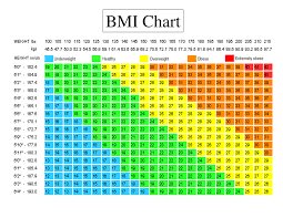 Normal Weight Ranges Body Mass Index Bmi