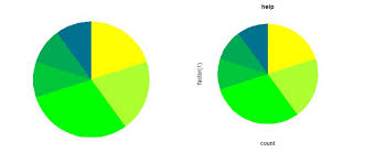 Add A Title To A To A Ggplot Pie Chart When Text