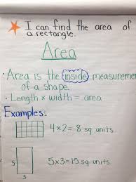 Anchor Charts 101 Keep It Simple Keep It Clean Minds In