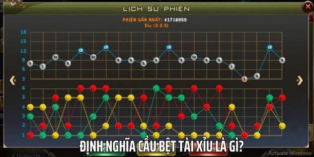 Cầu Bệt Tài Xỉu Là Gì? Mẹo Bắt Cầu Chuyên Nghiệp Như Cao Thủ