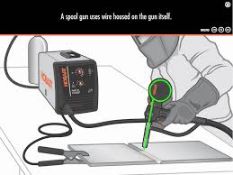 In this type of welding process, a shielded gas is used along the wire electrode, which heats up the two metals to be joined. 9 Different Types Of Welding Processes With Pictures