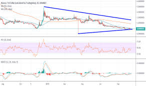 Wavesusd Waves Price Chart Tradingview