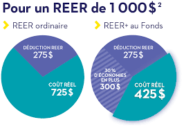 Translations of the phrase n'a pas été retenue from french to english and examples of the use of n'a pas été retenue in a sentence with their la disposition concernant le blasphème n'a pas été retenue dans le nouveau code pénal. Toutes Les Reponses A Vos Questions Dans La Faq Employeurs Fonds Ftq