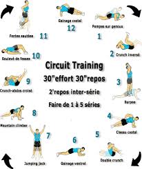 Comment optimiser sa séance sans matériel, au poids de corps, en choisissant les meilleurs exercices et techniques pour homme ou le sport à la maison est populaire. Musculation A La Maison 5 Programmes 9 Exercices