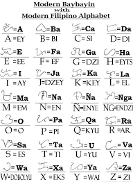 Modern Alphabet And Baybayin Final Version Baybayin