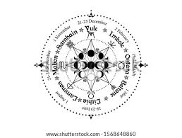 It happens twice yearly, once in each hemisphere (northern and southern). Shutterstock Puzzlepix