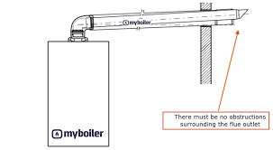 Connection diagram of the circuit board: Vaillant F35 Fault Code Myboiler Com