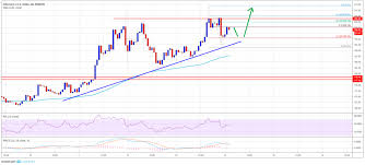 Eth To Usd 14th May Ethereum Price Analysis 250 Possible