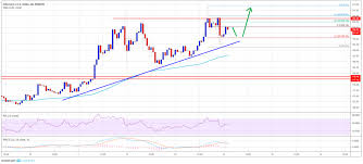 eth to usd 14th may ethereum price analysis 250 possible