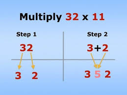 Pin On Math Tricks
