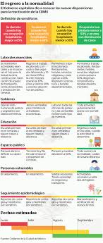 Estas son las 5 alcaldías donde se aplicará la segunda dosis de vacuna contra covid a partir del 12 de abril. Asi Es El Plan De Regreso A La Normalidad En Cdmx