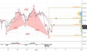 أسعار النفط الخام الرسوم البيانية. Ù…ØªØ§Ø¨Ø¹Ø© Ù†ÙØ· Ø¨Ø±Ù†Øª