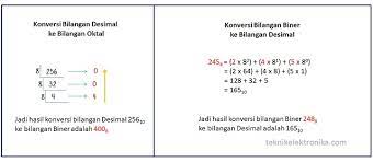 We did not find results for: Cara Konversi Bilangan Desimal Ke Bilangan Oktal Dan Sebaliknya Teknik Elektronika