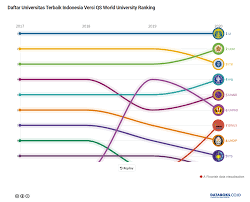 Check spelling or type a new query. Universitas Dengan Jurusan Statistika Terbaik Di Indonesia Bagi Hal Baik